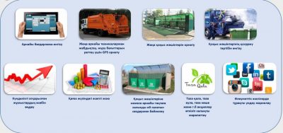 КҮНГЕЙДЕ ЫСТЫҚТАН ҚОРҒАЙТЫН СМАРТ ШАТЫРЛАР МЕН QR-КОДТЫ ҚОҚЫС ЖӘШІКТЕРІ ОРНАТЫЛАДЫ КҮНГЕЙДЕ ЫСТЫҚТАН ҚОРҒАЙТЫН СМАРТ ШАТЫРЛАР МЕН QR-КОДТЫ ҚОҚЫС ЖӘШІКТЕРІ ОРНАТЫЛАДЫ